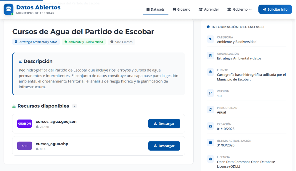 Ficha de un conjunto de datos en Datos Escobar